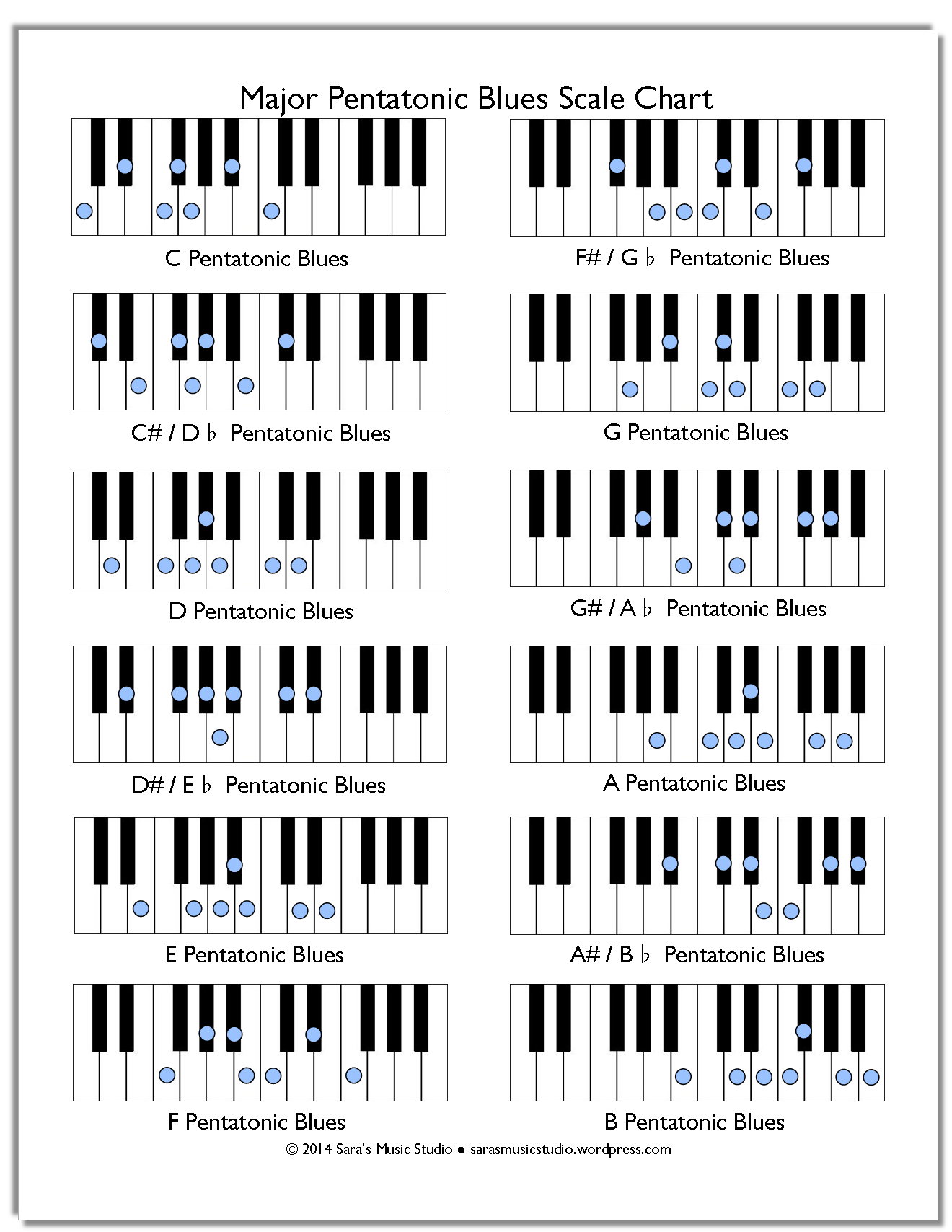 12 Major Scales Piano Pdf Sheets